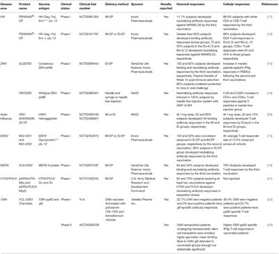 Harnessing Recent Advances in Synthetic DNA and Electroporation Technologies for Rapid Vaccine Development Against COVID-19 and Other Emerging Infectious Diseases